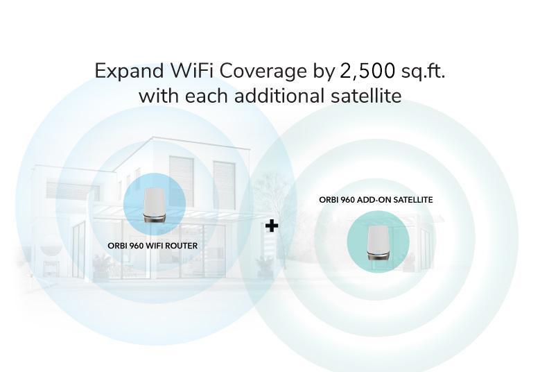 orbi-rbre960_g7_779x536