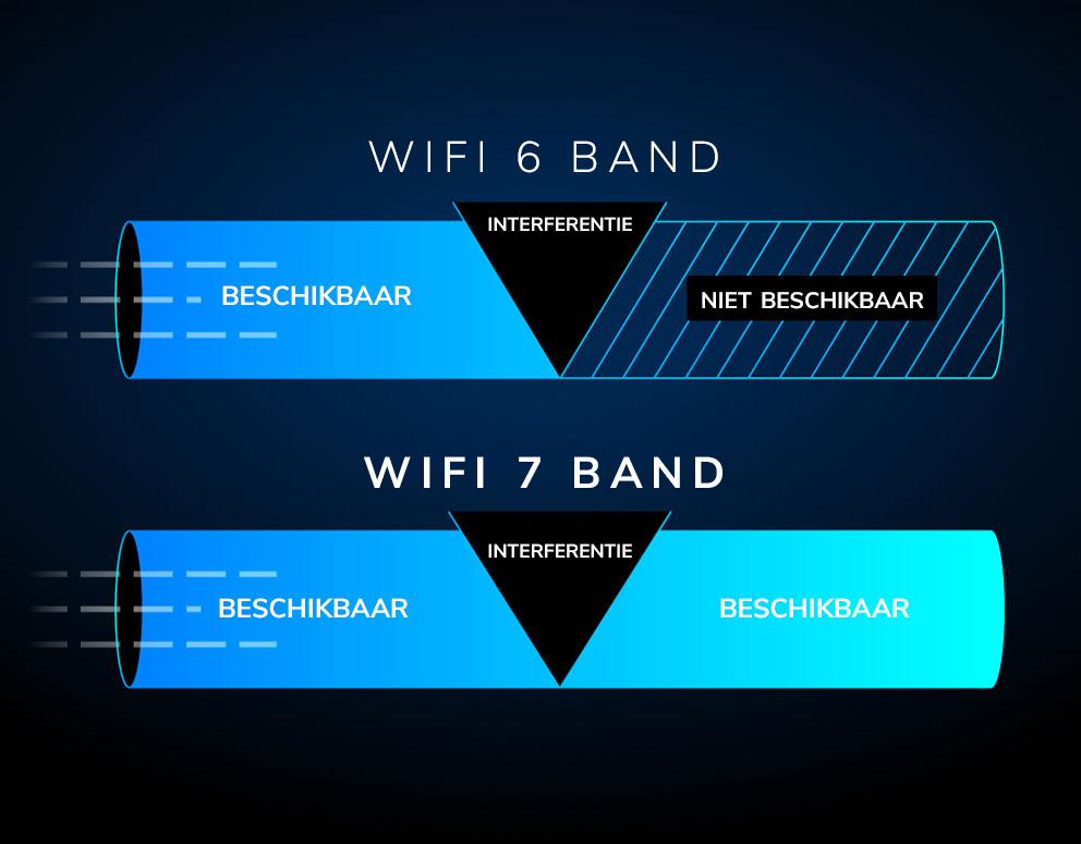 rbe973s_outsmart_wifi_interference_with_preamble_puncturing_v4