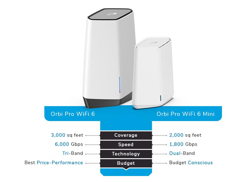 Orbi Family - Orbi Pro WiFi 6 and Orbi Pro WiFi 6 Mini