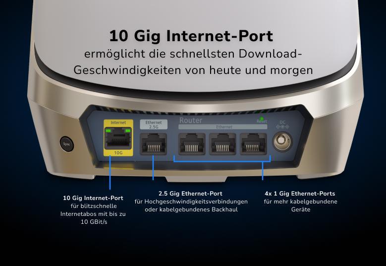 RBKE963, 10 Gig internet port  unleashes the fastest download speeds of today and tomorrow
