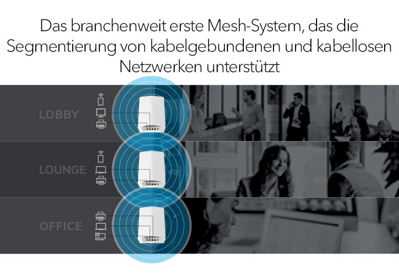 sxk50b3-mesh-system-de