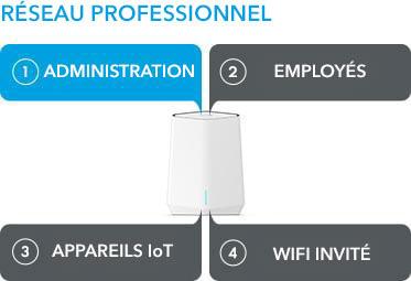 office-device-networks_4_fr