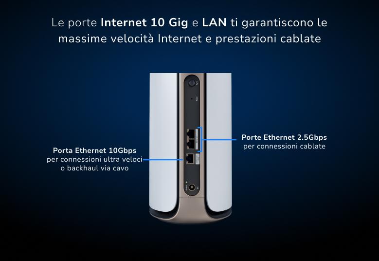 Orbi RBE970 10 Gig Internet and LAN ports unleash the fastest internet speeds and wired performance