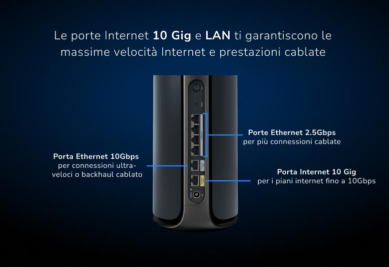 Orbi RBE973S 10 Gig Internet and LAN ports unleash the fastest internet speeds and wired performance