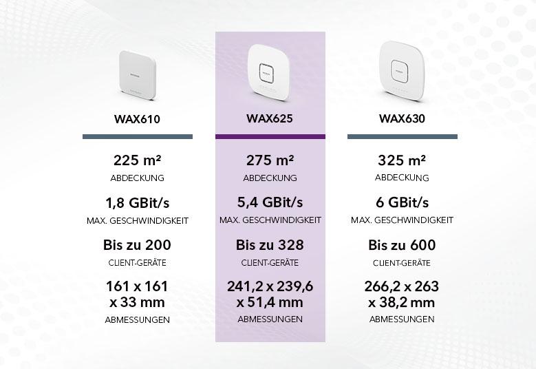 WAX625_G6-DE