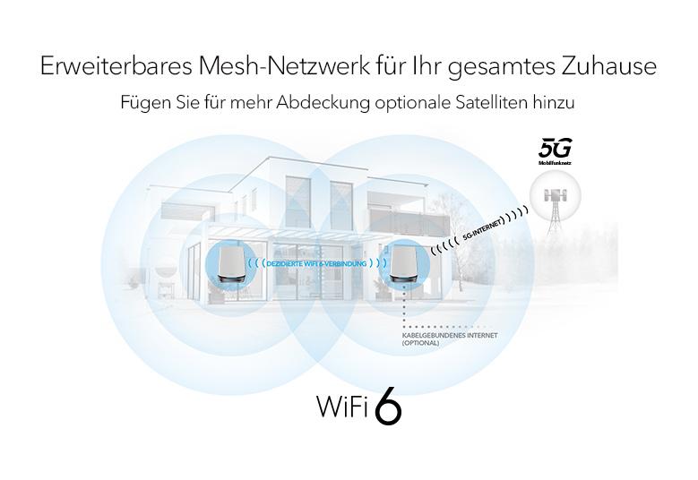 ORBI_NBK752_G4_779X536_DE