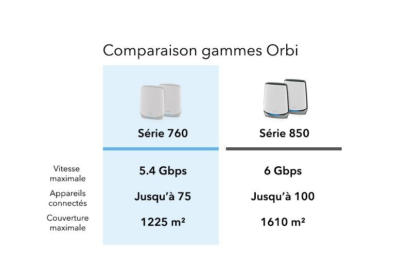 ORBI_RBK763_G6_779X536