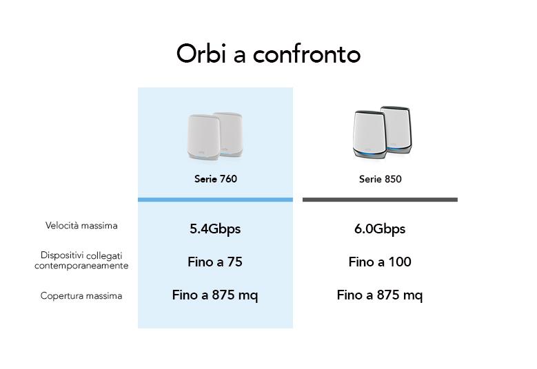 ORBI_RBK763S_G6_779X536