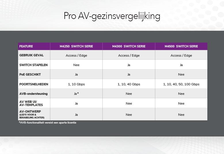 NL_SWITCHES_M4250-Pro-AV_G6_779x536