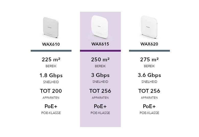 WAX615_G6_779x536_NL