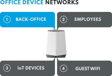 Orbi Pro - Office Device Networks