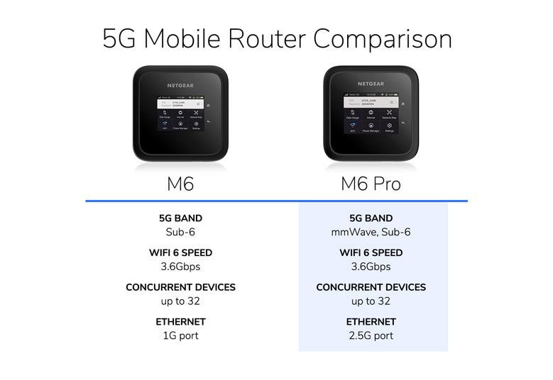5G MObile Router Comparison
