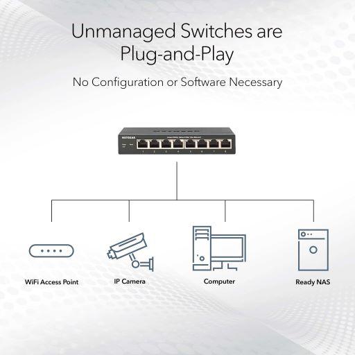 SWITCHES_G3_Unmanaged-Plug-n-Play