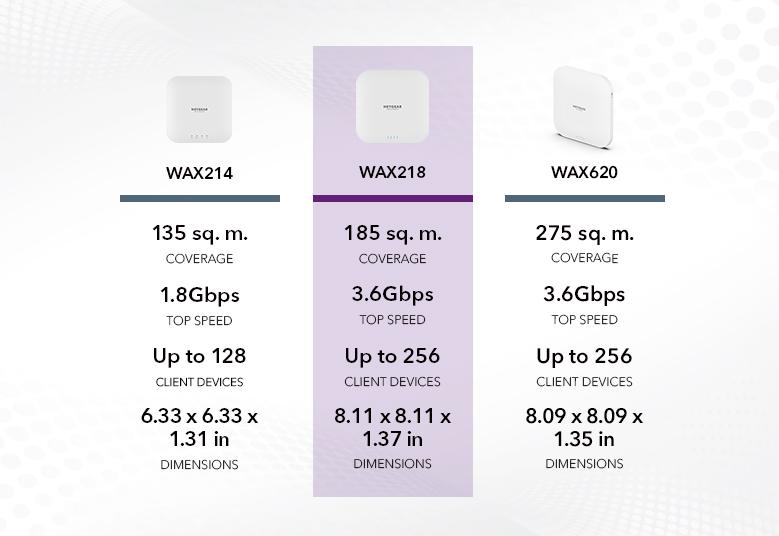 WAX218 Comparison Chart