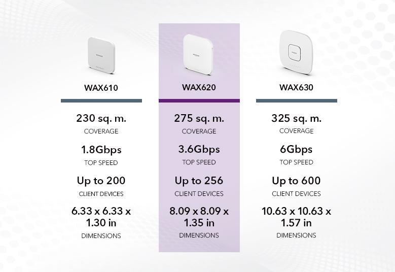 WAX620 Comparison Chart