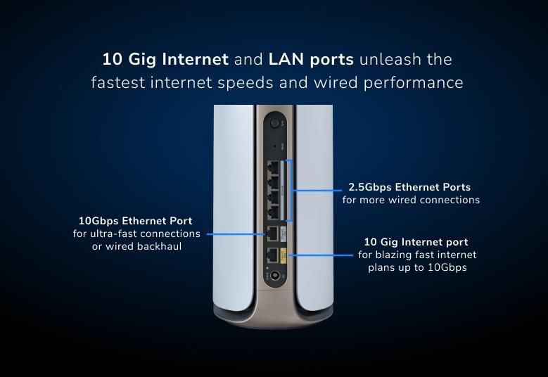 Orbi RBKE973S 10 Gig Internet and LAN ports unleash the fastest internet speeds and wired performance