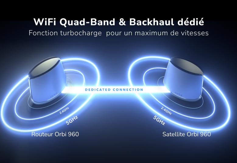RBKE963, Quad-Band & Dedicated Backhaul WiFi turbocharge Orbi for maximum speeds
