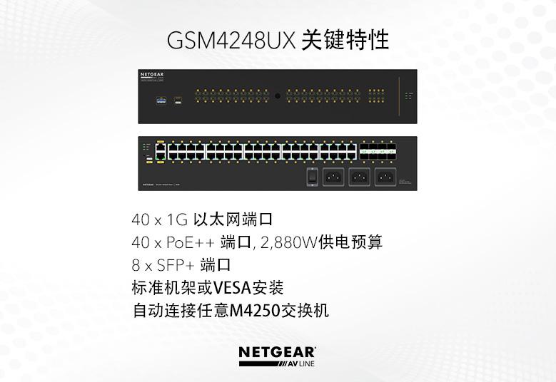 GSM4248UX - Key Features