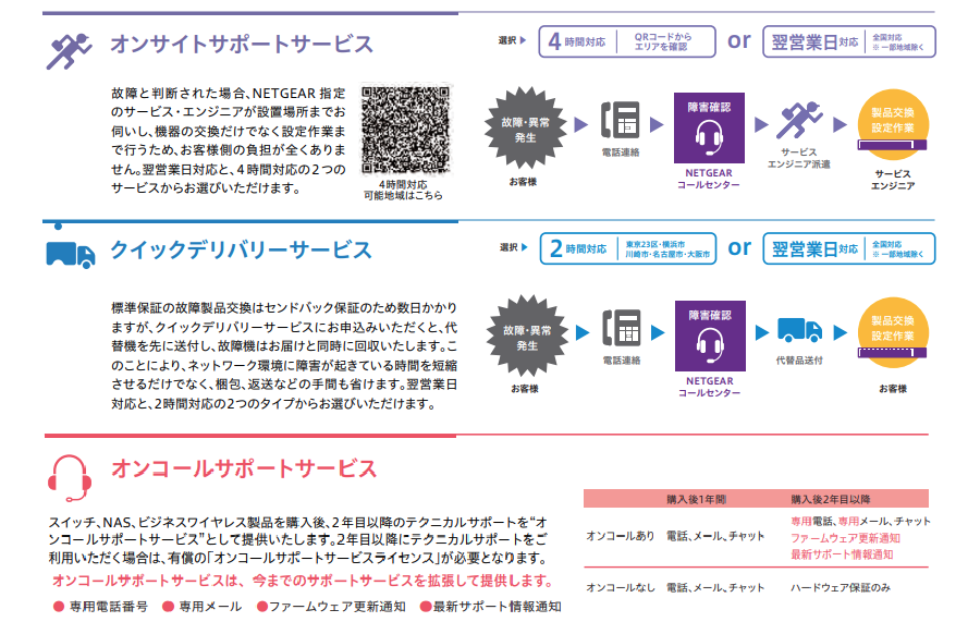 about-fbs | NETGEAR