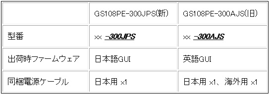 GS108PE_03