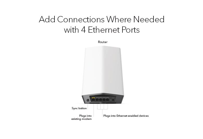 Orbi Pro WiFi 6トライバンドメッシュWiFiシステム 追加用サテライト