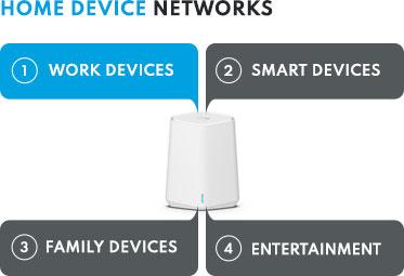 orbipromini_sxk30_homedevicenetworks_4_AU