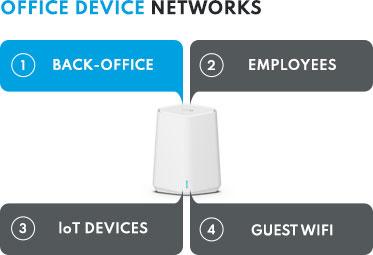 orbipromini_sxk30_officedevicenetworks_5_AU