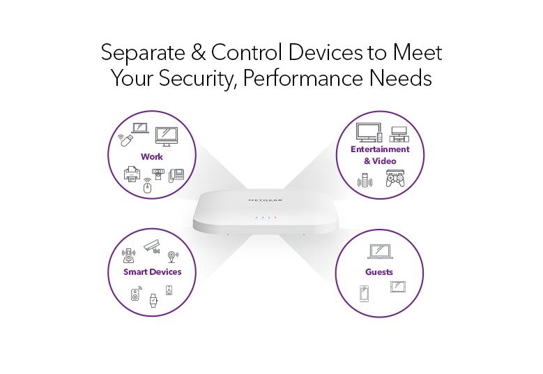 WAX218 Separate & Control Devices to Meet Your Security, Performance Needs  