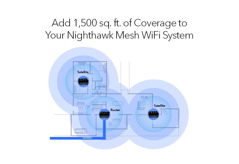 MS60 Exceptional WiFi 6 Coverage Infographic 