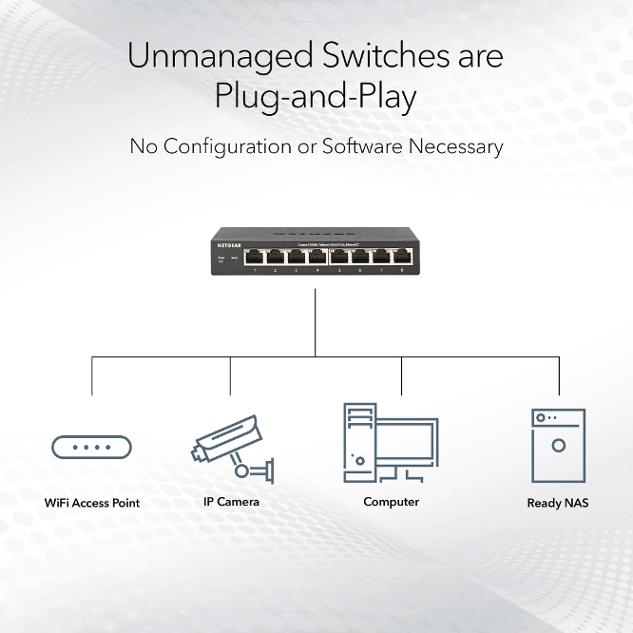 SWITCHES_G3_Unmanaged-Plug-n-Play-NEW