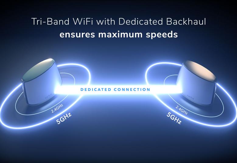 NETGEAR Tri-Band & Dedicated Backhaul WiFi ensures maximum speeds