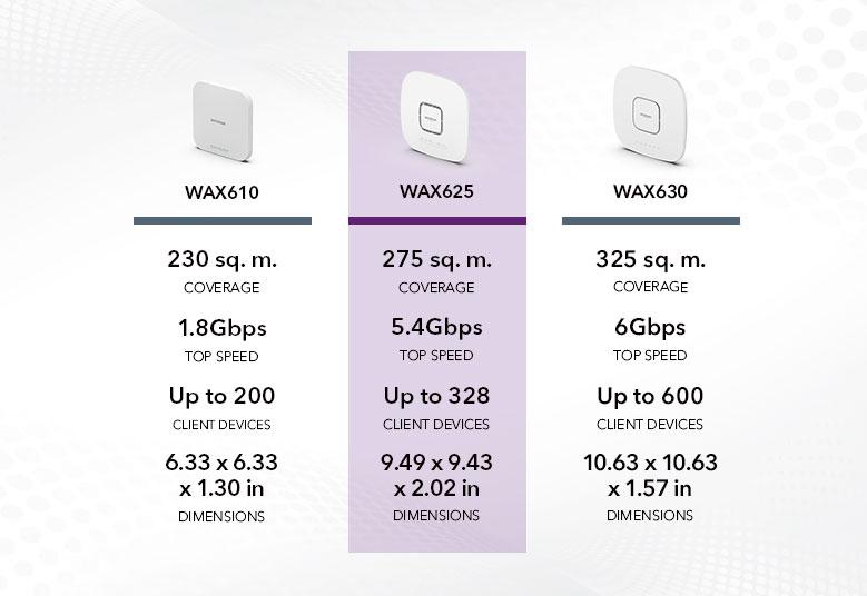 wax625_g6_779x536_ANZ