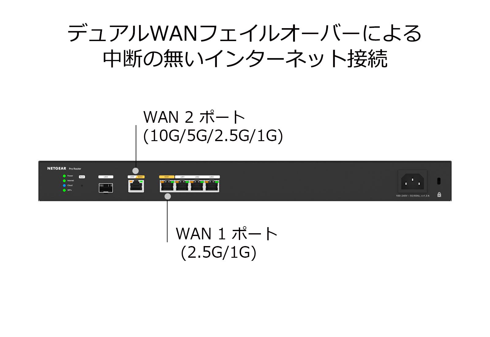 Insight PR60X搭載マルチギグプロルーター- NETGEARビジネス