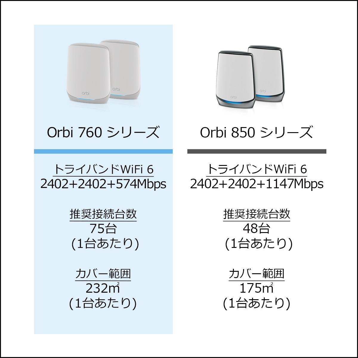 RBS760 | 追加用サテライト | Orbi WiFi 6 AX5400 | WiFi 6 | NETGEAR