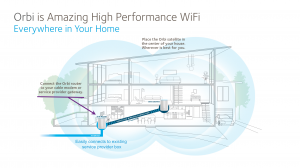 Orbi_is_amazing