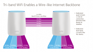 TriBand_WiFi