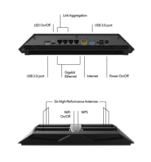 R8000P_Connection_Diagram