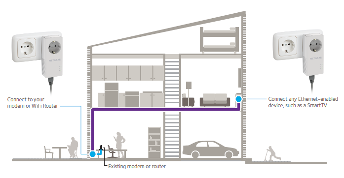 GE-PE idealuses-PLP1200-network-diagram-large