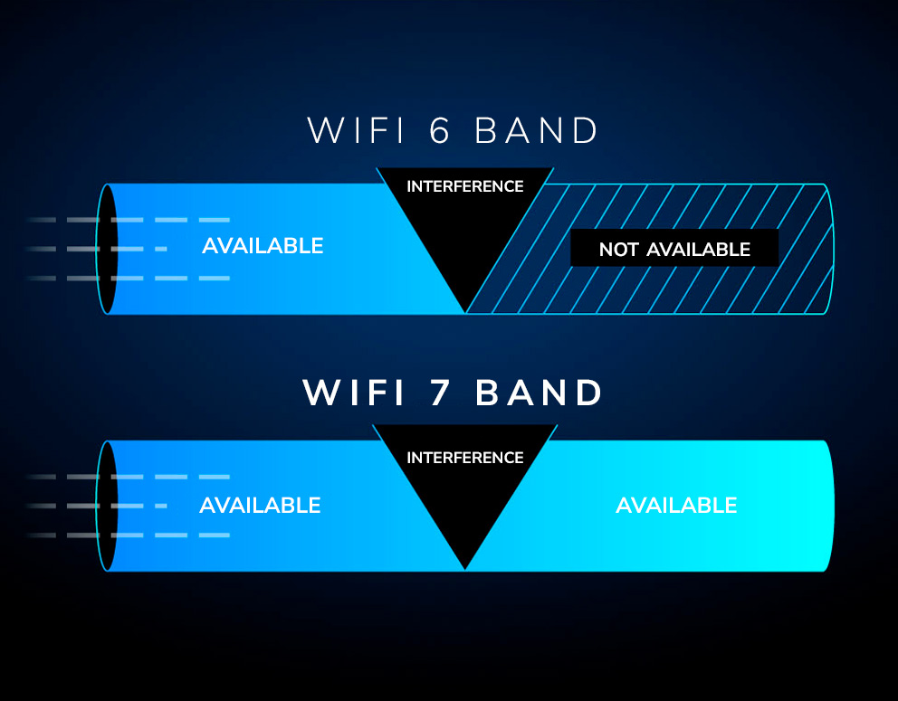 RBKE973S Outsmart WiFi interference with Preamble Puncturing