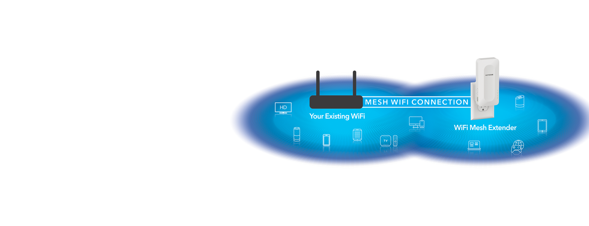 AX1800 WiFi Mesh Extender (EAX15)