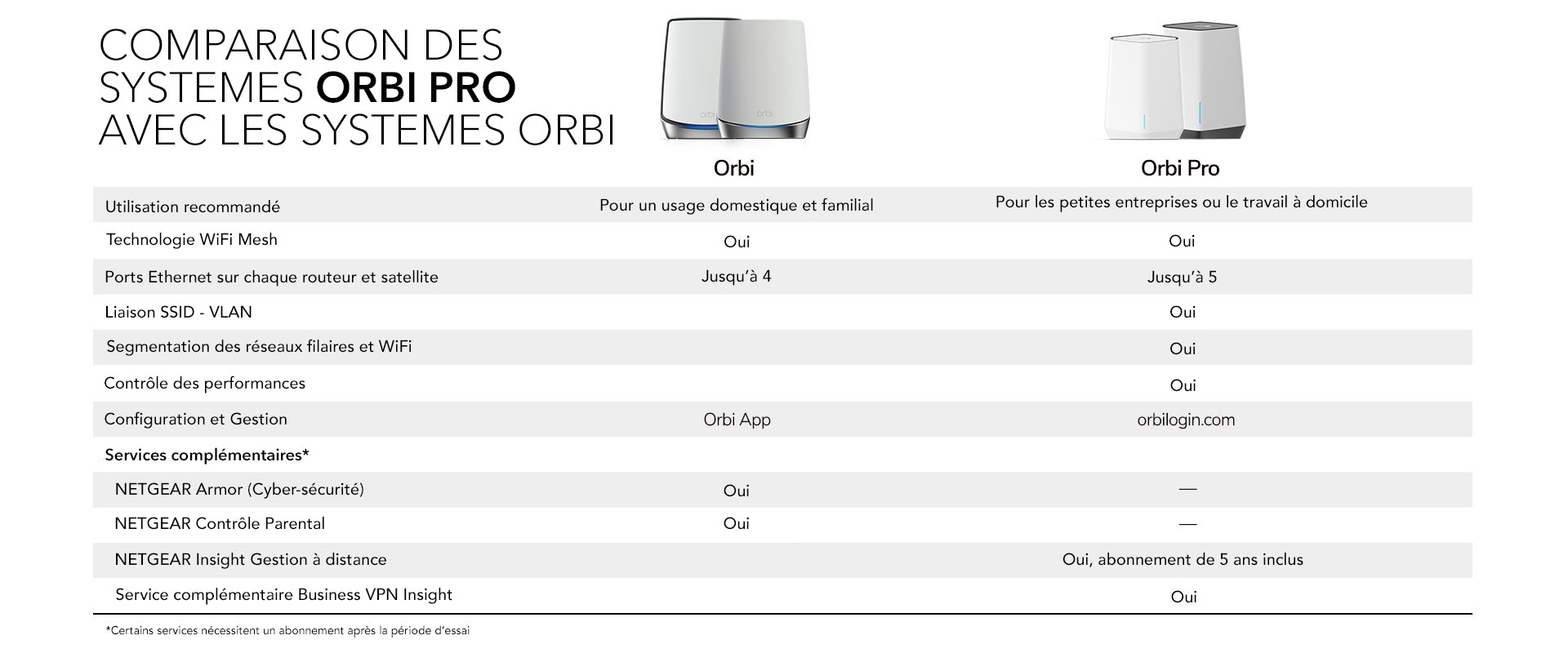 orbipro compchart desktop