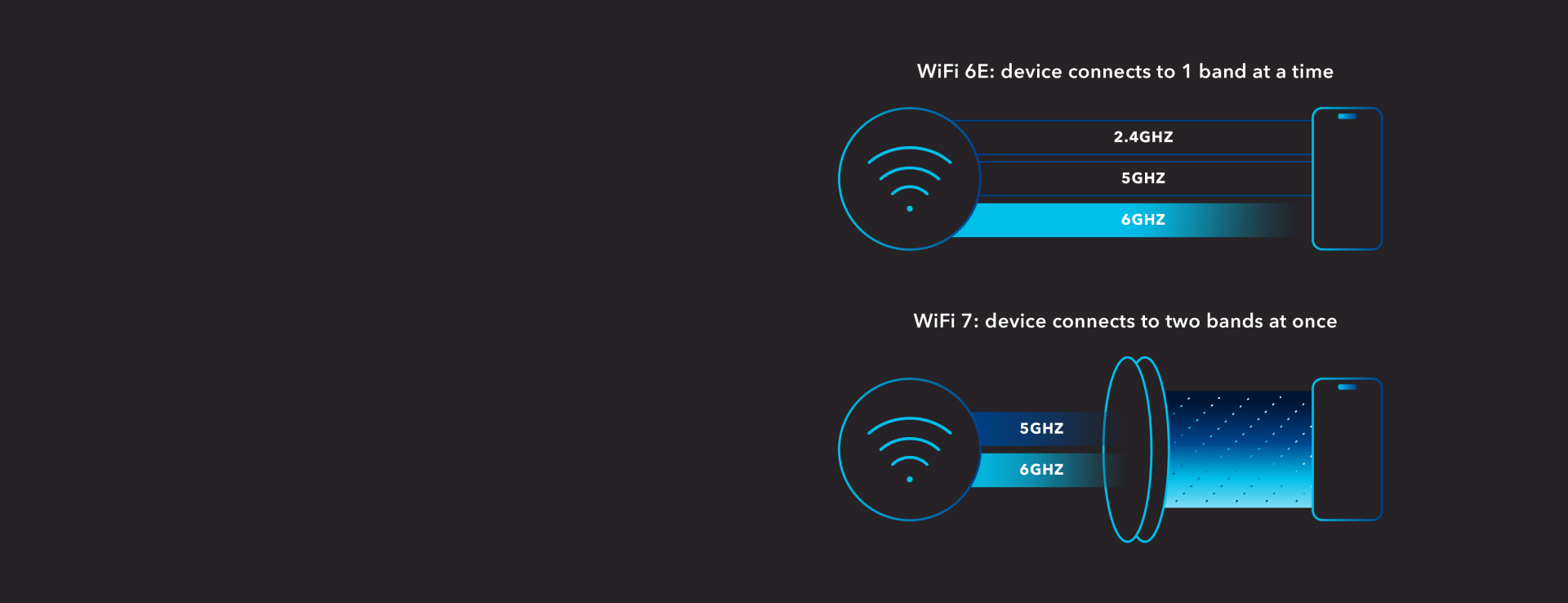 wifi-7-graphic-exports-v2-preamble-puncturing-1