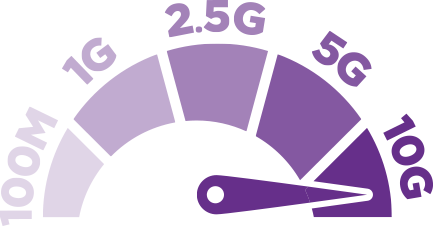 Waarom Multi-Gigabit