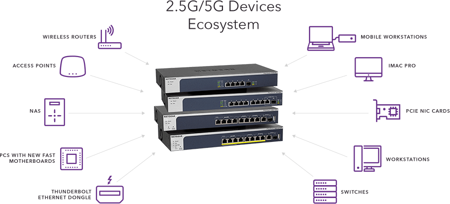 Snelle internetswitches