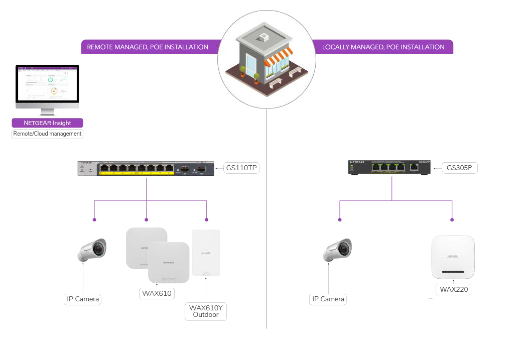 The Network Ecosystem You Need