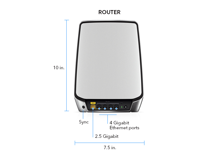 Orbi Tri-band Mesh WiFi 6 System