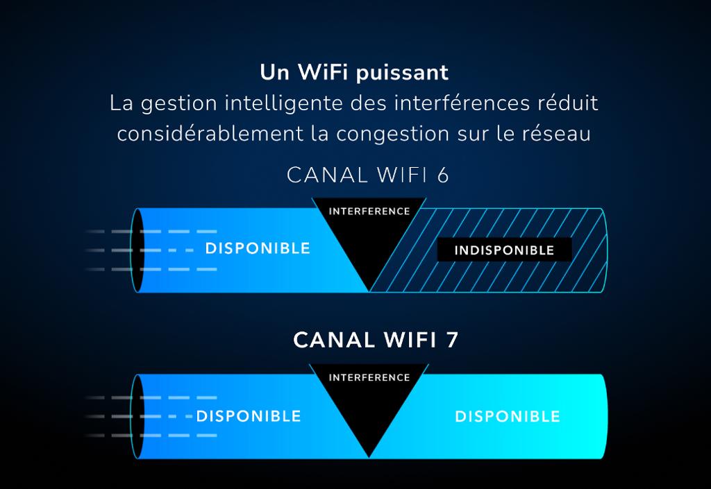 rbe973s_outsmart_wifi_interference_with_preamble_puncturing_FR