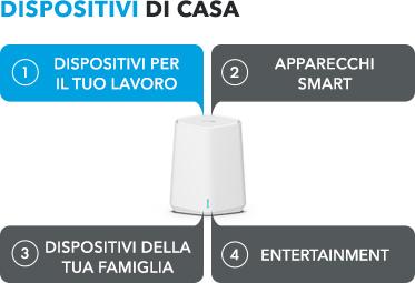 ITA-orbipromini-sxk30-homedevicenetworks-5-it