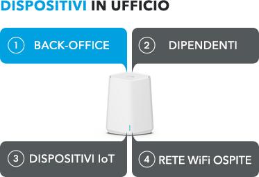 ITA-orbipromini-sxk30-officedevicenetworks-5-it