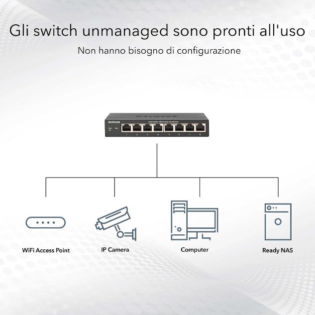 SWITCHES_G3_Unmanaged-Plug-n-Play-NEW-IT